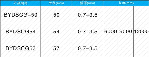 唐县法兰式声测管现货规格尺寸