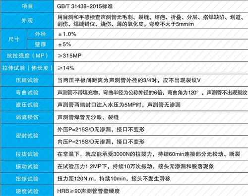 唐县法兰式声测管现货性能特点